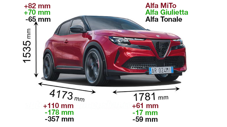 Alfa Romeo Junior Abmessungen vs Giulietta vs MiTo vs Tonale